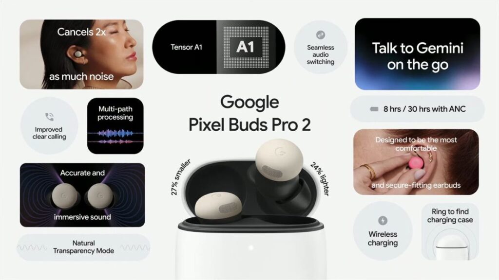 भारतीय बाजार में Google Pixel Buds Pro 2: Tensor A1 चिपसेट के साथ लॉन्च, जानें कीमत और फीचर्स